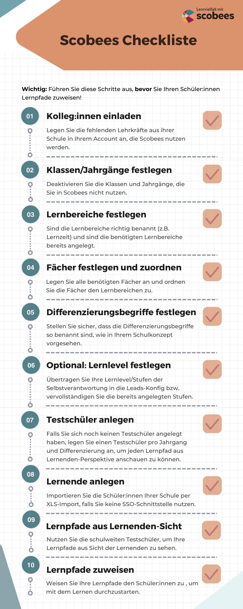 Scobees Checkliste.jpg