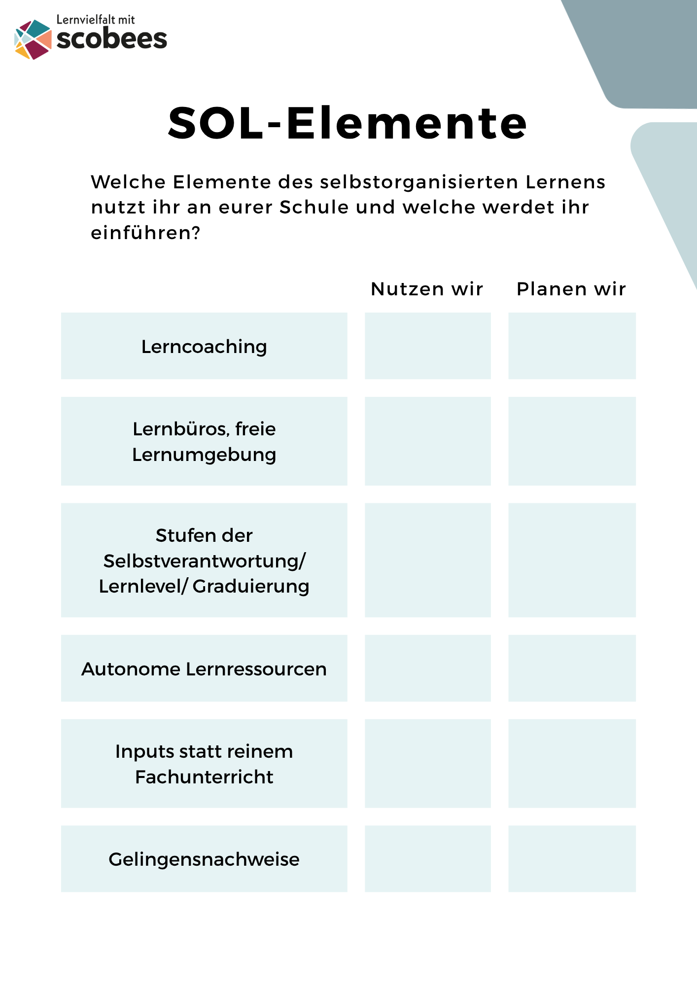SOL-Elemente Checkliste mit Definitionen.png