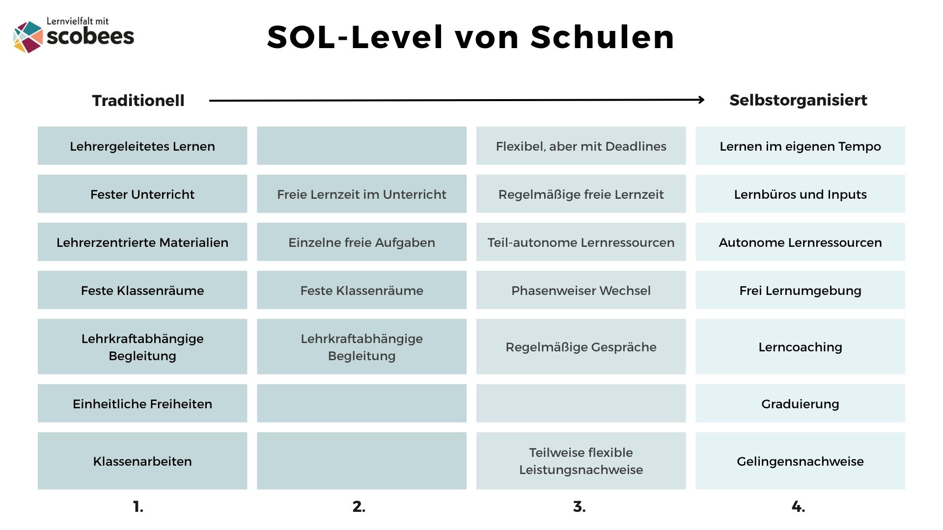 SOL-Level überarbeitet.jpg